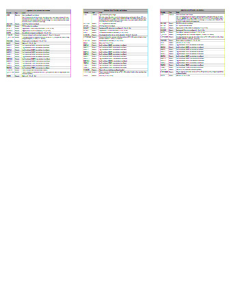 file details